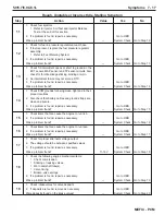 Preview for 313 page of PleasureCraft Engine Group 5.0L Diagnostic Manual