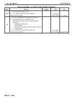 Preview for 314 page of PleasureCraft Engine Group 5.0L Diagnostic Manual