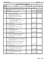 Preview for 315 page of PleasureCraft Engine Group 5.0L Diagnostic Manual