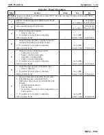 Preview for 317 page of PleasureCraft Engine Group 5.0L Diagnostic Manual