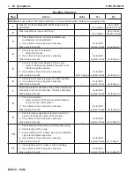 Preview for 318 page of PleasureCraft Engine Group 5.0L Diagnostic Manual