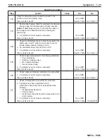 Preview for 319 page of PleasureCraft Engine Group 5.0L Diagnostic Manual