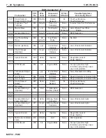 Preview for 320 page of PleasureCraft Engine Group 5.0L Diagnostic Manual