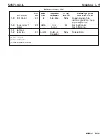 Preview for 321 page of PleasureCraft Engine Group 5.0L Diagnostic Manual