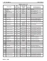 Preview for 322 page of PleasureCraft Engine Group 5.0L Diagnostic Manual