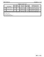 Preview for 323 page of PleasureCraft Engine Group 5.0L Diagnostic Manual