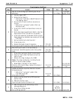 Preview for 325 page of PleasureCraft Engine Group 5.0L Diagnostic Manual