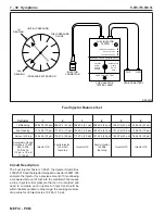 Preview for 326 page of PleasureCraft Engine Group 5.0L Diagnostic Manual