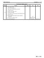 Preview for 329 page of PleasureCraft Engine Group 5.0L Diagnostic Manual