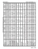 Preview for 331 page of PleasureCraft Engine Group 5.0L Diagnostic Manual