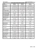 Preview for 333 page of PleasureCraft Engine Group 5.0L Diagnostic Manual