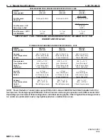 Preview for 334 page of PleasureCraft Engine Group 5.0L Diagnostic Manual