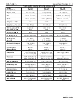 Preview for 335 page of PleasureCraft Engine Group 5.0L Diagnostic Manual