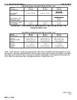 Preview for 336 page of PleasureCraft Engine Group 5.0L Diagnostic Manual