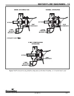 Preview for 85 page of PleasureCraft Engine Group crusader Owner'S Operation And Maintenance Manual