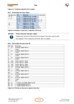 Preview for 19 page of PLEIGER ELEKTRONIK PMC 2000 Manual