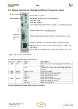 Preview for 24 page of PLEIGER ELEKTRONIK PMC 2000 Manual