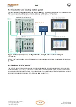 Preview for 25 page of PLEIGER ELEKTRONIK PMC 2000 Manual