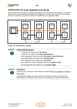 Preview for 27 page of PLEIGER ELEKTRONIK PMC 2000 Manual