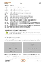 Preview for 45 page of PLEIGER ELEKTRONIK PMC 2000 Manual