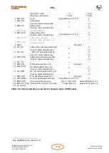 Preview for 46 page of PLEIGER ELEKTRONIK PMC 2000 Manual