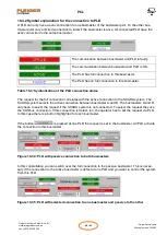 Preview for 50 page of PLEIGER ELEKTRONIK PMC 2000 Manual