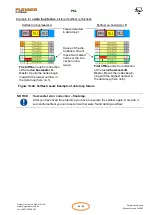 Preview for 57 page of PLEIGER ELEKTRONIK PMC 2000 Manual