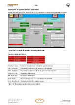 Preview for 58 page of PLEIGER ELEKTRONIK PMC 2000 Manual