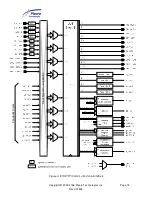 Preview for 15 page of Pleora Technologies iPort PT1000-CL Hardware Manual