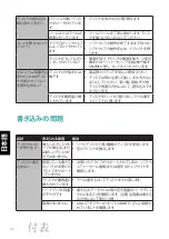 Preview for 494 page of Plextor PX-650US User Manual