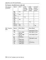 Preview for 86 page of Plextor PX-712UF Installation And User Manual