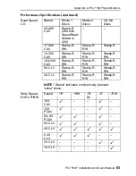 Предварительный просмотр 91 страницы Plextor PX-716UF Installation And User Manual