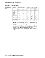 Preview for 48 page of Plextor PX-755UF Installation And User Manual