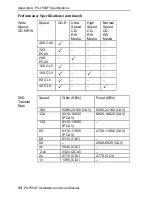 Preview for 50 page of Plextor PX-755UF Installation And User Manual