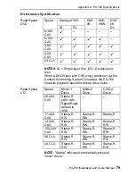 Предварительный просмотр 87 страницы Plextor PX-760 Installation And User Manual