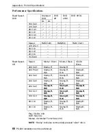 Preview for 74 page of Plextor PX-820 Installation And User Manual