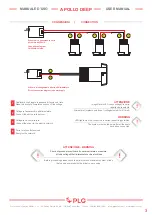 Предварительный просмотр 3 страницы PLG APOLLO DEEP User Manual