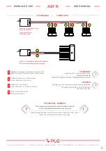 Preview for 3 page of PLG ASY R User Manual