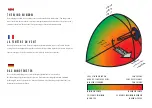 Preview for 7 page of PLKB 2-Line Kite User Manual