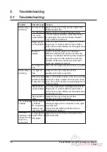 Preview for 31 page of Plockmatic FeederPro 1000 Operator'S Manual