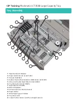 Предварительный просмотр 9 страницы Plockmatic LCT3500 Operator'S Manual