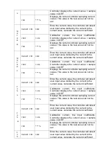 Preview for 11 page of Plot MAM-880 User Manual