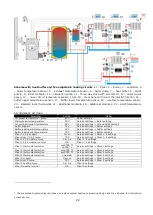 Preview for 22 page of Plum ecoMAX920P1-S TOUCH Installation And Operating Manual