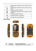 Preview for 12 page of Plum Ram E200 User Manual