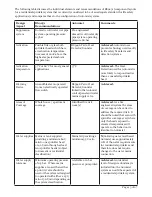 Preview for 13 page of Plumis Automist Series Technical Manual