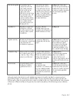 Preview for 14 page of Plumis Automist Series Technical Manual