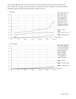 Preview for 25 page of Plumis Automist Series Technical Manual