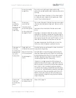 Preview for 37 page of Plumis Automist User Handbook Manual