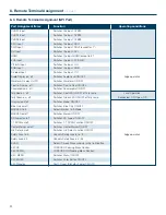 Preview for 24 page of Plura PBM-070 Operating Instructions Manual