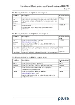 Preview for 27 page of Plura RUB VM Functional Description And Specifications